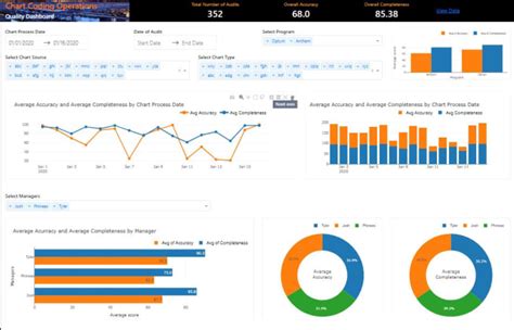 Create Professional Dashboards With Plotly Dash By Atharvakatre Fiverr