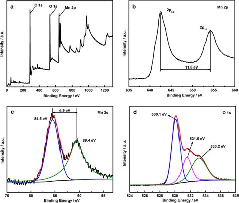 XPS Spectra Of MnO2 CNTs A Survey Spectrum B High Resolution Mn 2p