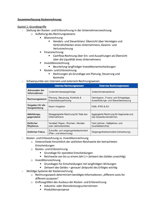 Zusammenfassung Kostenrechnung Zusammenfassung Kostenrechnung