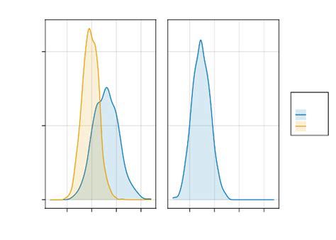 Smlp Parametric Bootstrap For Mixed Effects Models