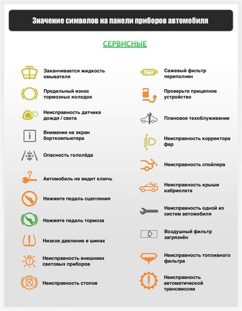 Панель приборов автомобиля: расшифровка значков на панели