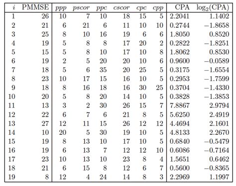 Begin Tabular Rrrrrrrrrr Hlinei And Pmmse And Ppp