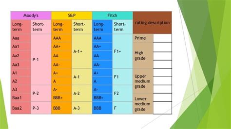 Credit rating