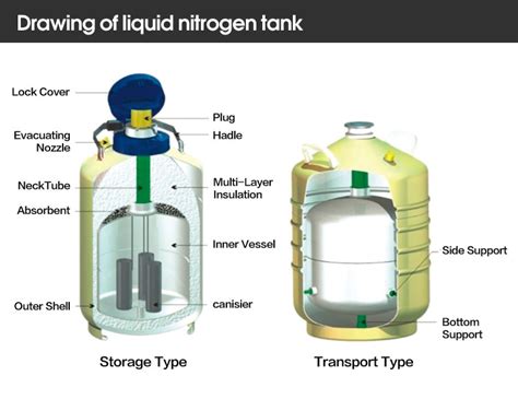 YDS 2 3 6 10L Frozen Cryogenic Cylinder Liquid Nitrogen Dewar