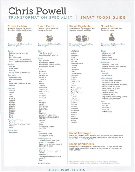 Printable 12 Week Carb Cycling Meal Plan Pdf Printable Templates