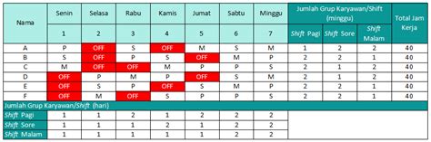 Contoh Jadwal Kerja 3 Shift 7 Orang Berbagai Contoh Riset