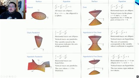 Cylinders Quadric Surfaces Vector Functions And Space Curves Youtube