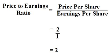 How To Calculate Price To Earnings Ratio