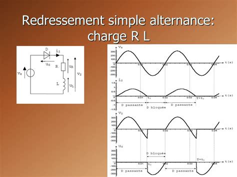 Redressement Simple Alternance Tp