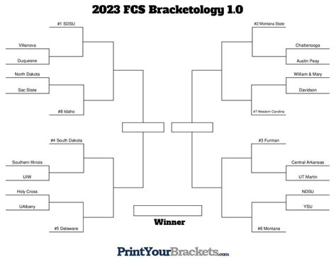 2023 FCS Bracketology 1.0 — Playoff Predictions (10-16-2023) - HERO Sports