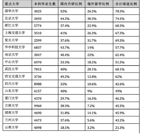 19年考研人数近300万，20年会多少？考研大趋势 必 看凤凰网