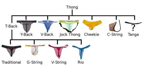 G String Vs V String