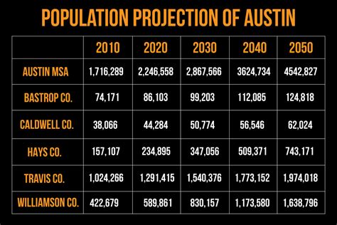 What Is The Population Of Texas 2024 Fredi Joanne