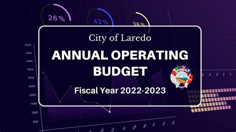 City Of Laredo Budget Video English Youtube