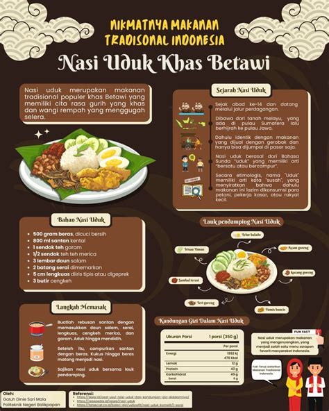 Poster Infografis Nikmatnya Makanan Tradisional Indonesia Majalah