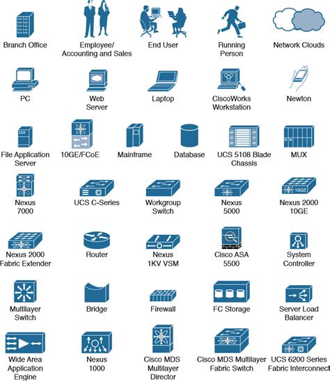 Icons Used In This Book Ccna Cloud Cldfnd Official Cert Guide