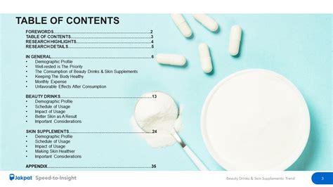 Beauty Drinks Skin Supplements Trend Jakpat Report