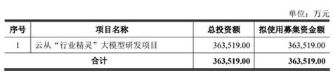 募资36亿，云从科技杀入大模型 36氪