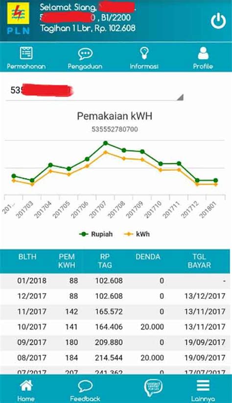 Cek Rincian Tagihan Listrik Perumperindo Co Id