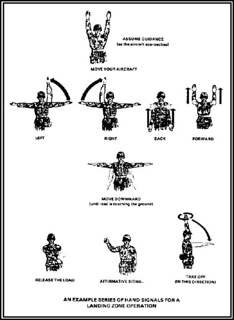 Fm 3 04513 Appendix B Hand And Arm Signals