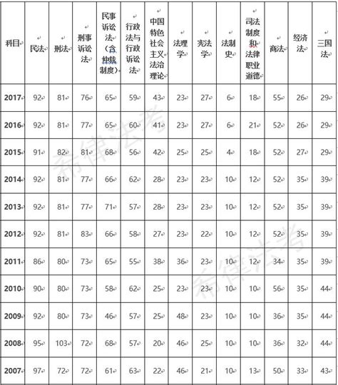 2019年法考客观题各科考试分值及比例预测法考希赛网