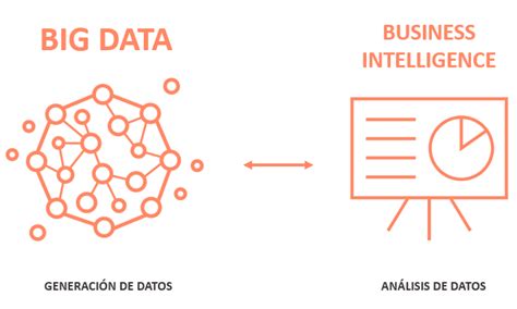 Business Intelligence Vs Big Data Descubre Qué Puede Aportar Cada Uno