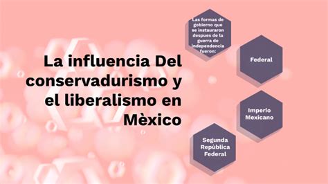 La Influencia Del Conservadurismo Y El Liberalismo En M Xico By