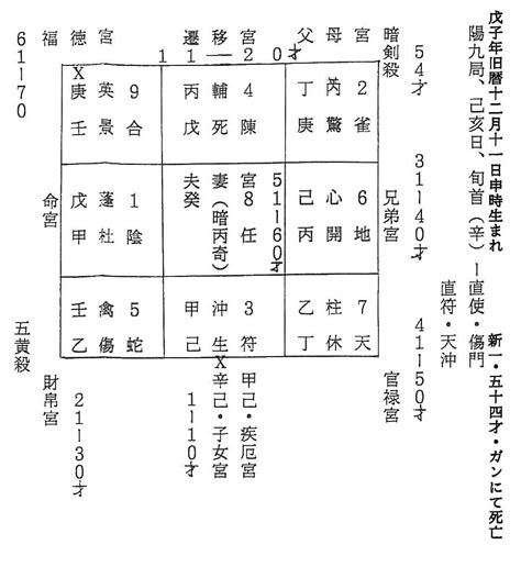 ある人の奇門命理と紫微斗数 神仙道