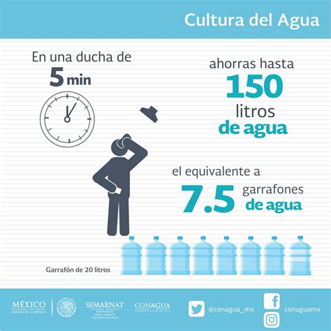 De Cuantos Litros Es Un Garrafon De Agua Cuantos Litros Le Caben Al