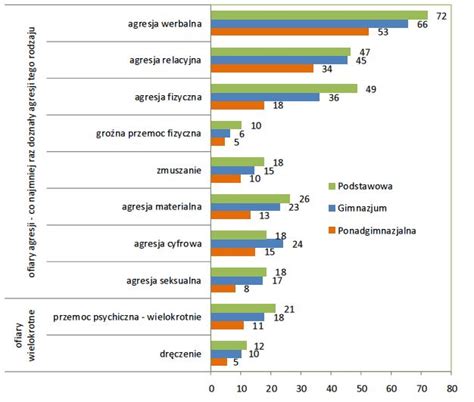 Przemoc w polskiej szkole jak naprawdę wygląda StressFree pl