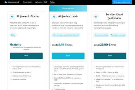 Mejores Hosting Gratis Para Alojar Tu P Gina Web Sin Ning N Coste