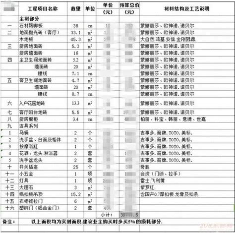 家装主材清单家装辅材 主材详细清单 随意云