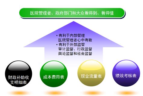 医院运营成本控制医院成本控制管理医院职能科室成本控制大山谷图库