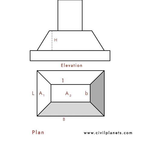 Volume of trapezoidal prism calculator - foptodd