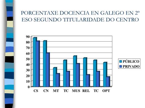 Ppt A Planific Aci N Ling Stica No Ensino Powerpoint