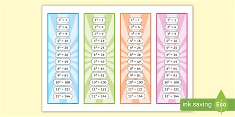 Square Numbers Bookmarks L Enseignant A Fait Twinkl