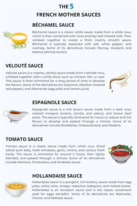 The 5 Mother Sauces And Their Derivatives Culinary Basics 5 Mother