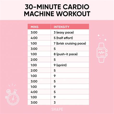 Gym Cardio Machine Workout Plan at Mario Anderson blog
