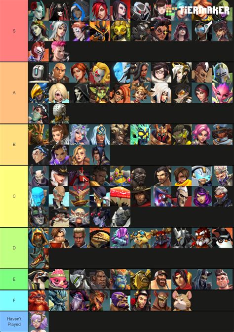 Hero Shooter Battleborn Overwatch Paladins Character List Tier List