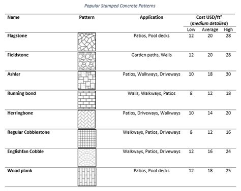 Stamped Concrete Patterns: The 8 Most Popular Patterns