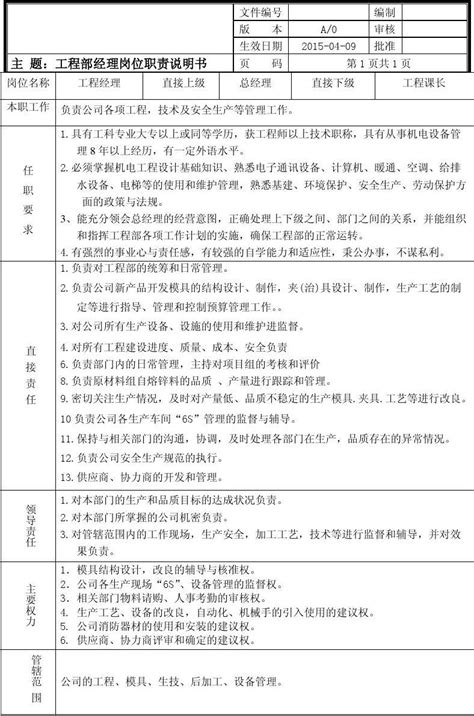 工程部经理岗位职责说明书word文档在线阅读与下载无忧文档