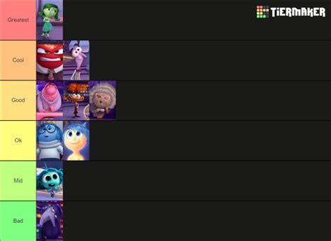 Inside Out 1 2 Riley S Emotions Tier List Community Rankings TierMaker