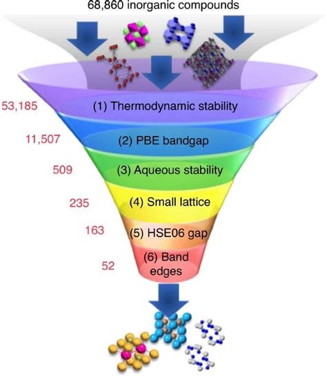 Comprehensive Electronic Structure Methods Review Featured In Nature