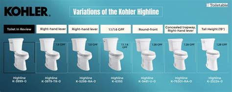 The Perfect Kohler Highline Toilet Review - Toiletable