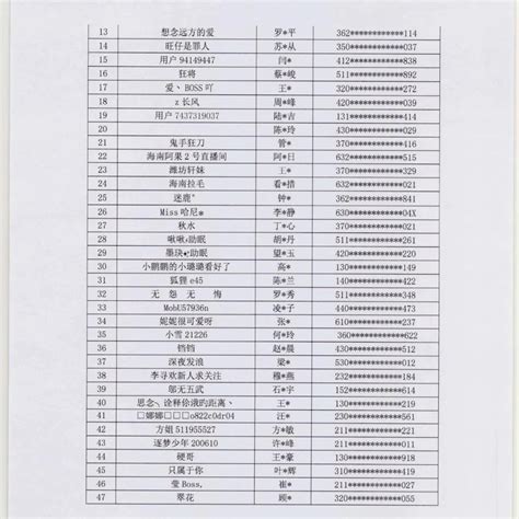 47名主播被列入黑名单封禁5年 有没有你认识的？ 47名主播被快资讯 鹿科技