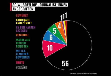 Nahaufnahme Deutschland Reporter Ohne Grenzen F R