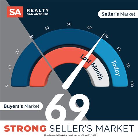 Is San Antonio’s Market Cooling? | Realty San Antonio