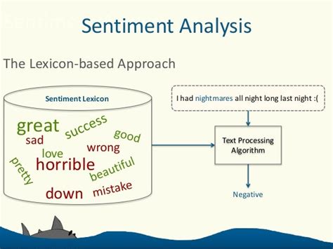 Adapting Sentiment Lexicons Using Contextual Semantics For Sentiment