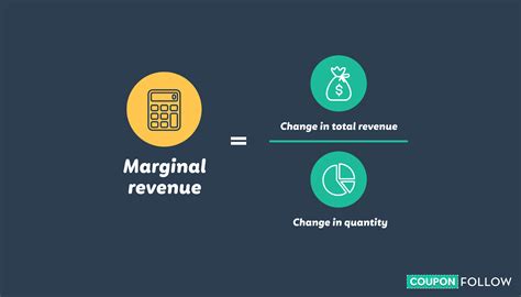 Revenue Formula