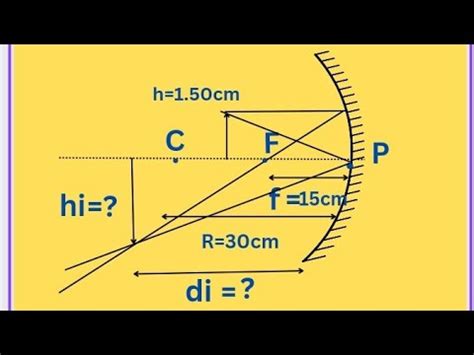 Geometrical Optics Class Physics Numerical Problem Youtube